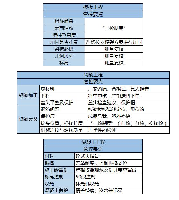 汉坤把工法样板区做成这样，竞争对手看完要哭了